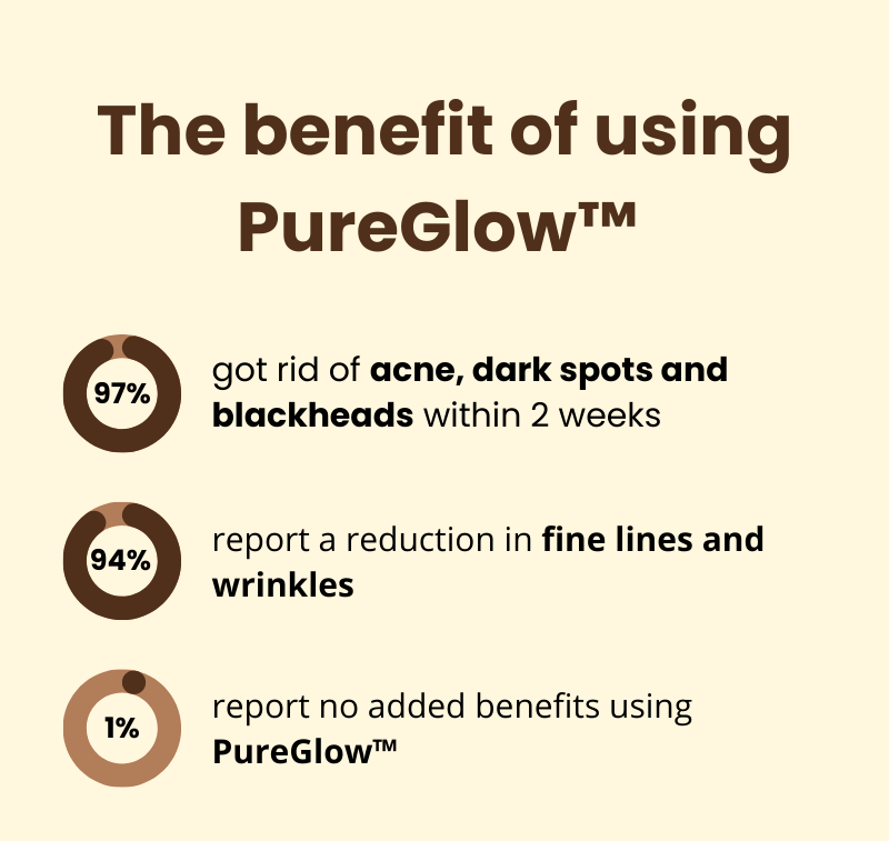 PureGlow™ | Éclat naturel et confiance retrouvée
